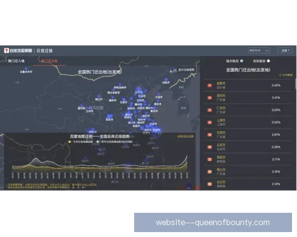 2026世界杯主办城市达拉斯通过大数据技术预测人流拥堵情况