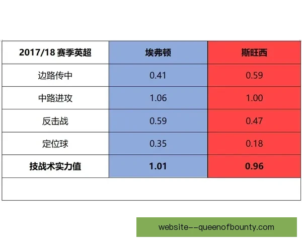 英超周末伤停动态更新密集赛程检验球队板凳深度与阵容厚度 英超周末伤停动态更新密集赛程检验球队板凳深度与阵容厚度